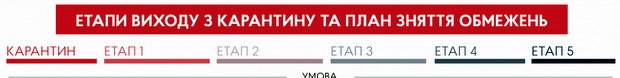 Відновлення роботи закладів освіти після карантину. План уряду